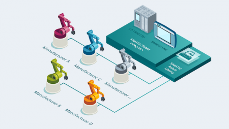 Indústria 4.0: Universal Robots desenvolve interface para portal TIA da Siemens