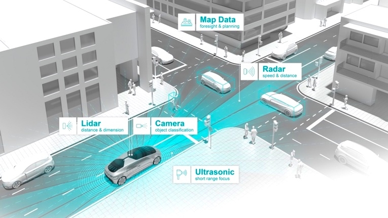 Bosch e Daimler lançam projeto piloto de condução autónoma
