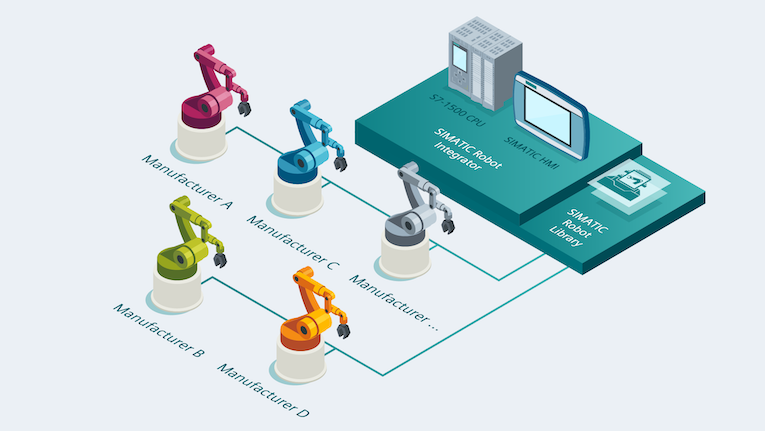 Indústria 4.0: Universal Robots desenvolve interface para portal TIA da Siemens