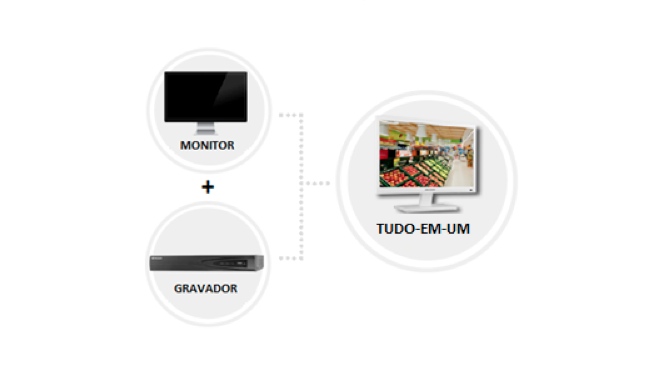 Gateway Portugal lança sistema de videovigilância tudo-em-um