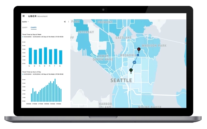 Uber cria plataforma de análise de tráfego