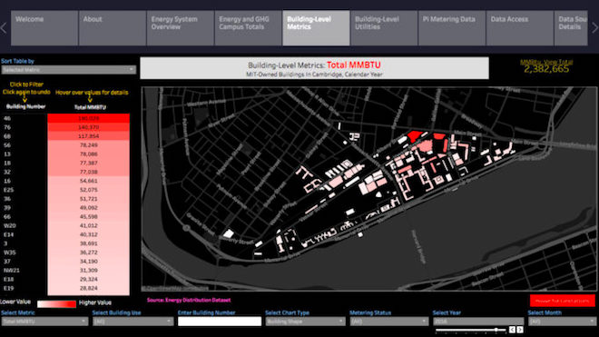 MIT: campus como "laboratório vivo" de Smart Energy